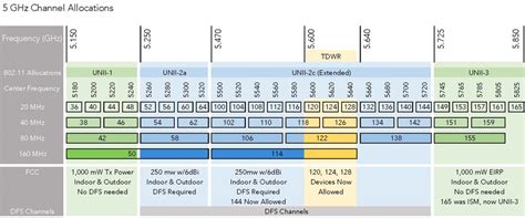 channel width for 5ghz